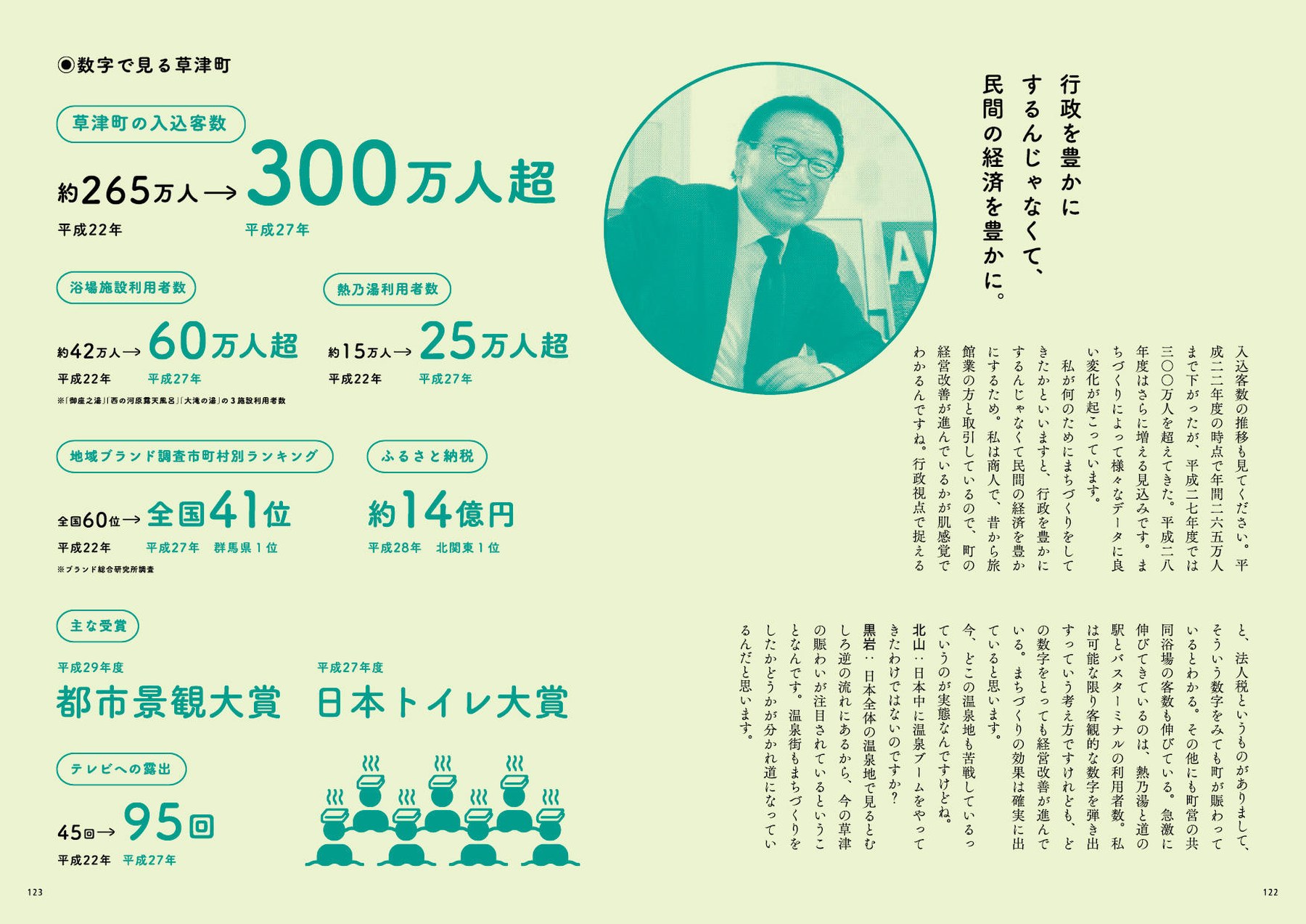 草津温泉再興の記録 誌面 10